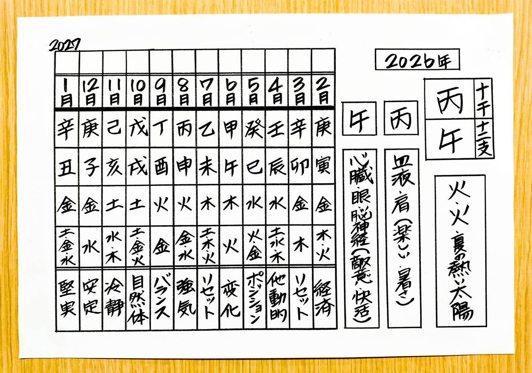 ※表1：2026年を感じて観たカレンダー