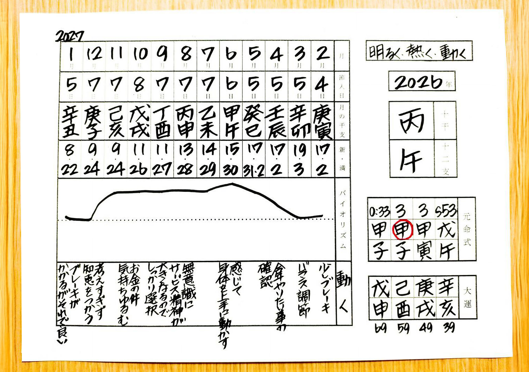※表3：例題としてあるひとつのカレンダー